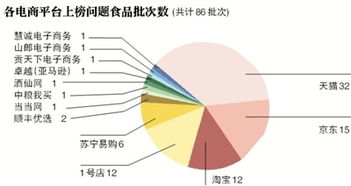 抽檢數據揭網絡食品問題四宗最，網購食品安全引關注