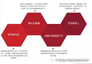 2019-2020中國食品消費(fèi)趨勢及產(chǎn)品創(chuàng)新白皮書